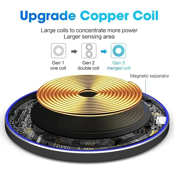Wireless Charger USB C
