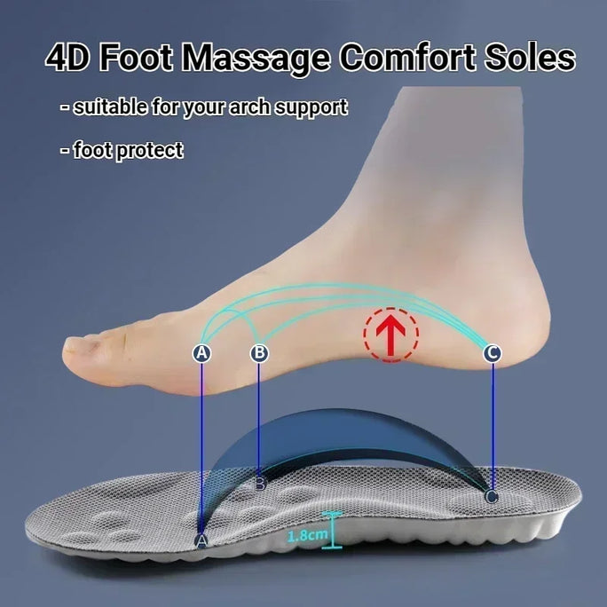Unisex Adult Protective Insoles – Comfort, Support and Quick Drying