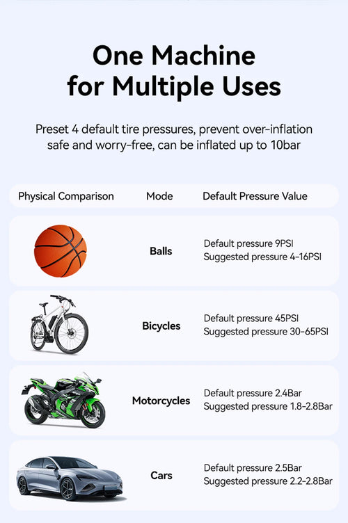 Portable Car Air Pump
