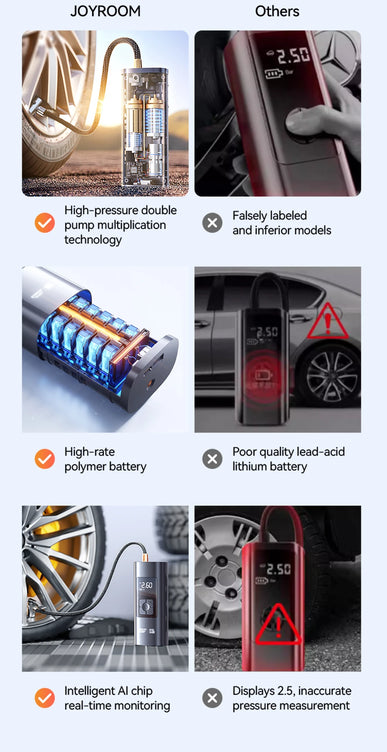 Portable Car Air Pump