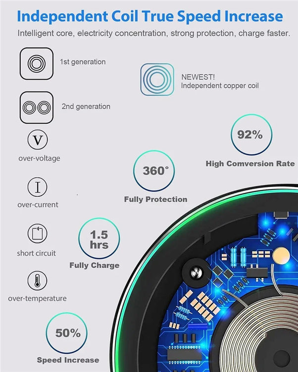 Wireless Charger USB C