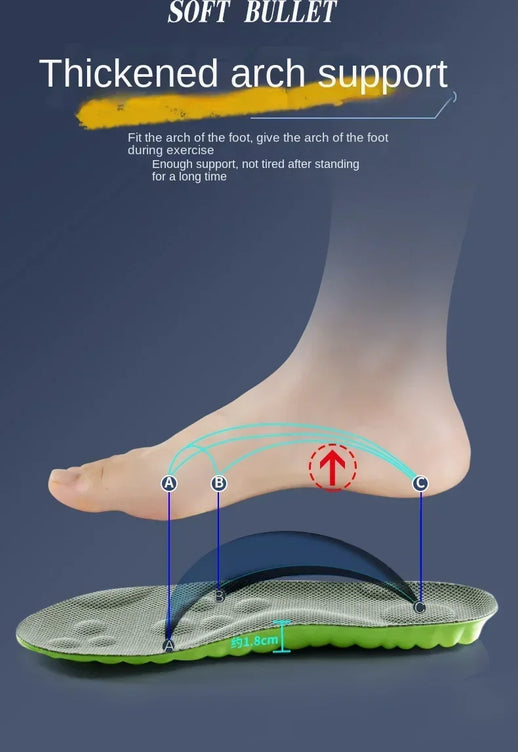 Unisex Adult Protective Insoles – Comfort, Support and Quick Drying